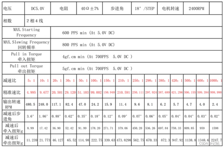 步进电机