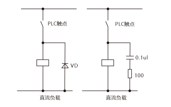 开关量