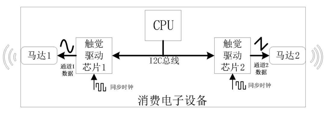 功放