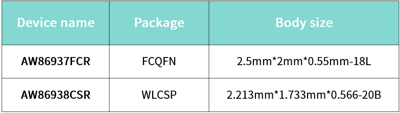 艾为电子新一代高压线性马达驱动IC简介