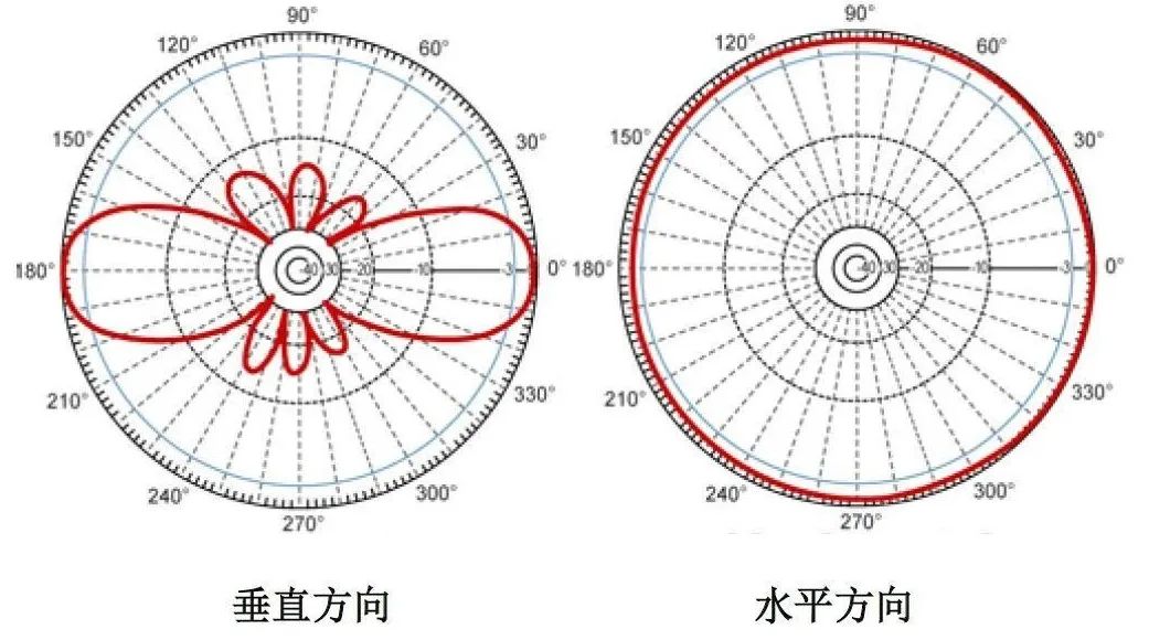 路由器