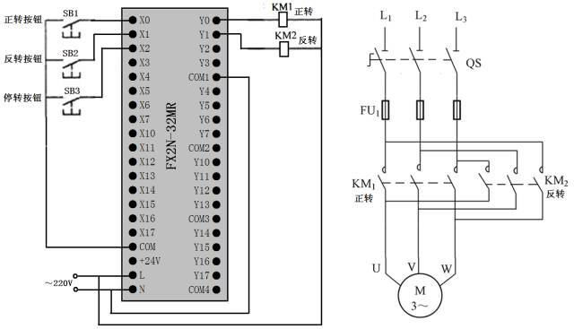 plc