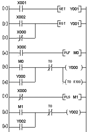 plc