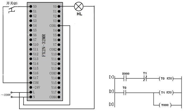 plc