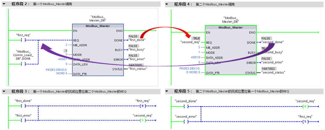 MODBUS