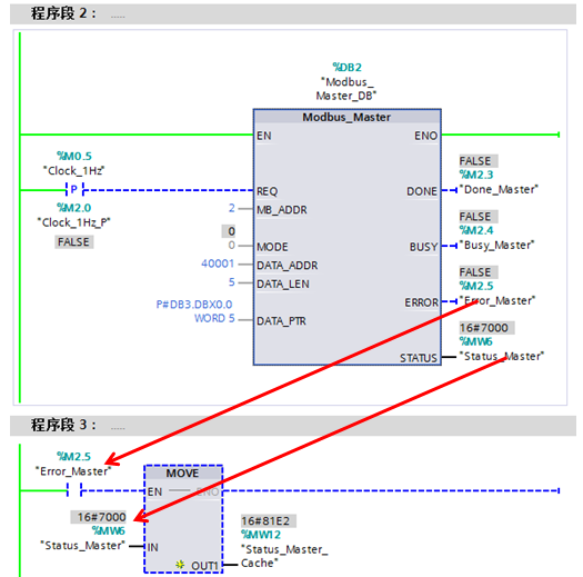 MODBUS