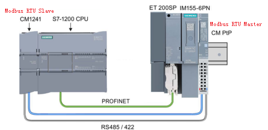 MODBUS