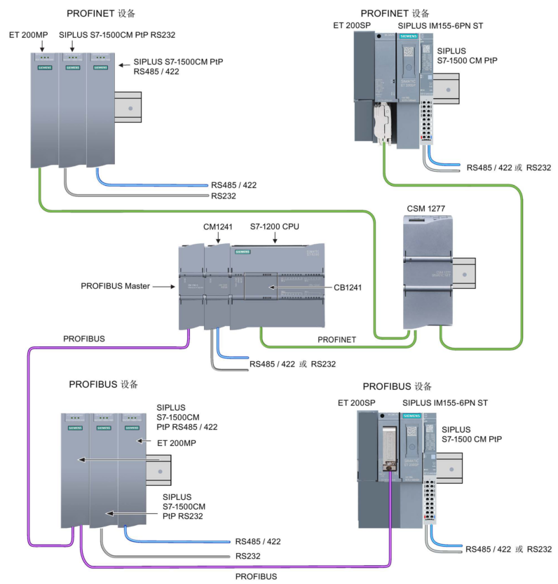 MODBUS