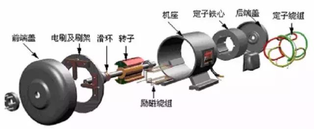 变频器