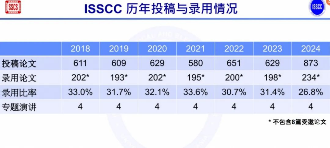 放大器芯片