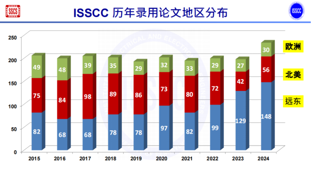 放大器芯片