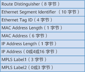 VxLAN