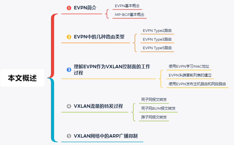 VxLAN