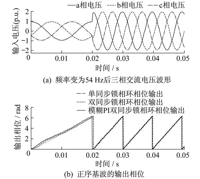 MATLAB仿真