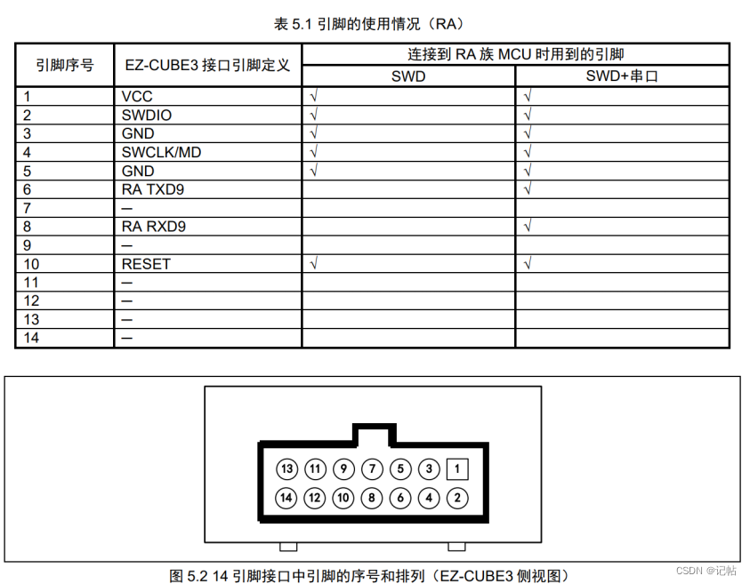 瑞萨