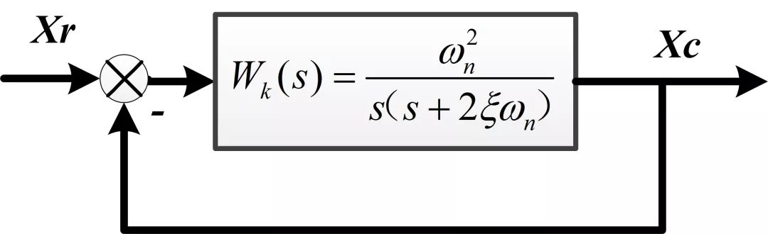 自动控制原理—分析闭环<b class='flag-5'>极点</b>的方法