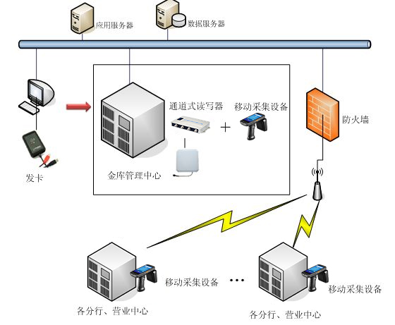 电子标签