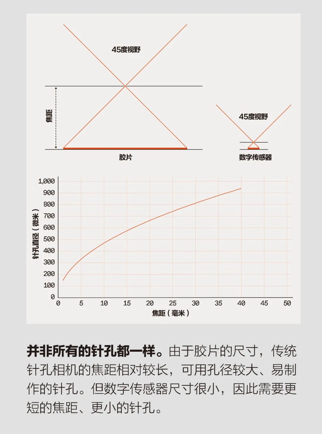 相机