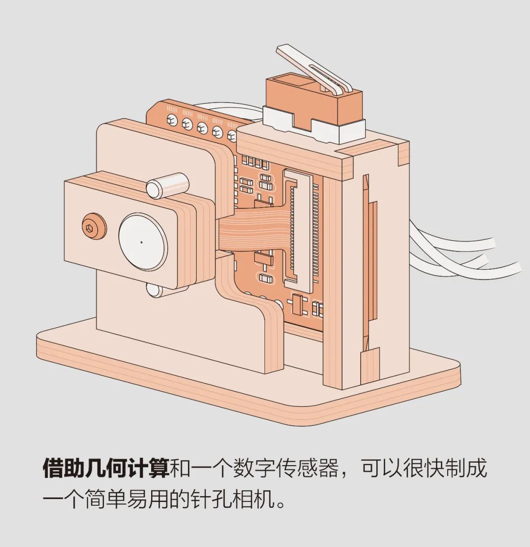 自制一個簡單易用的針孔相機