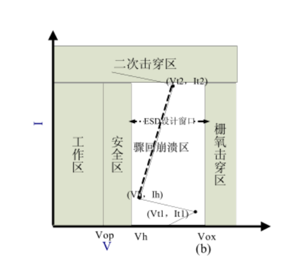 脉冲电压