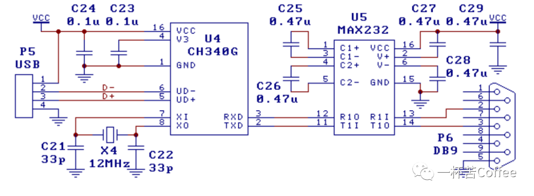 USB总线