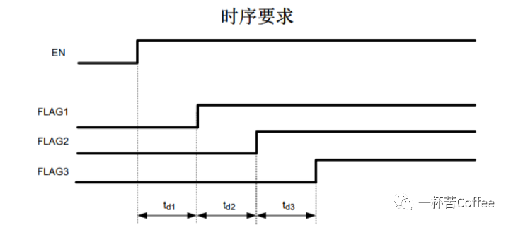 电路设计