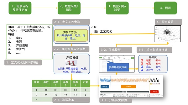 物联网