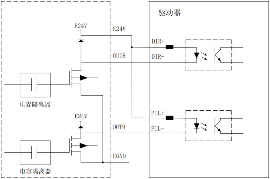 PCI