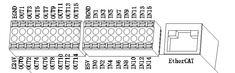 PCI