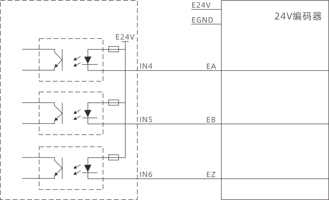 PCI