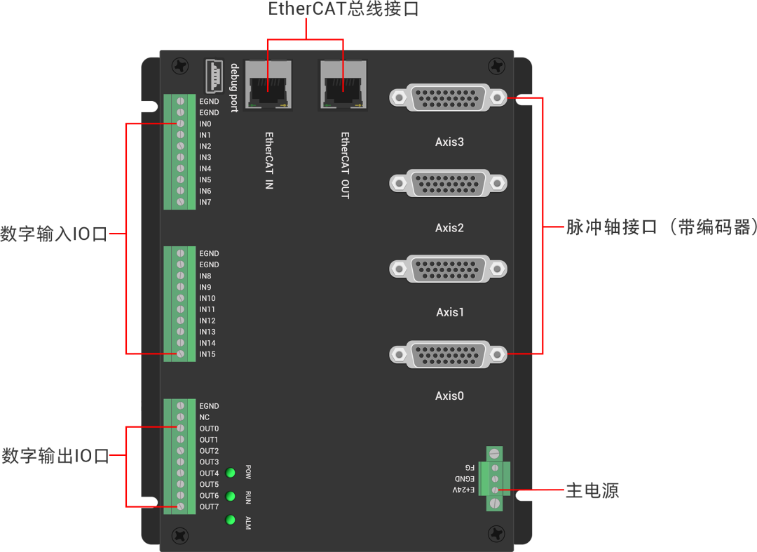 PCI