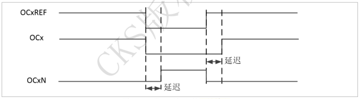 定时器