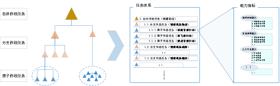 指挥控制