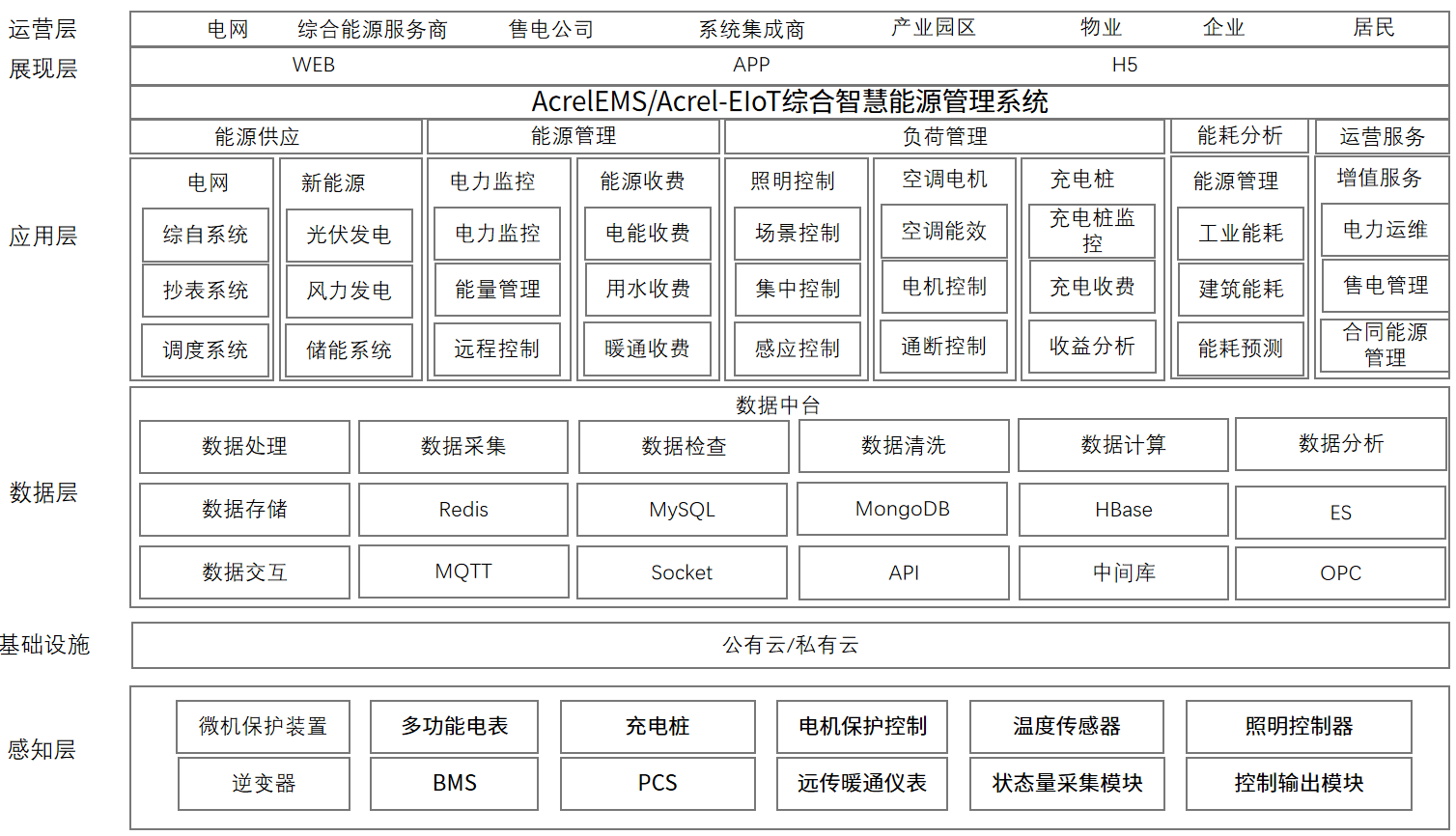 物联网