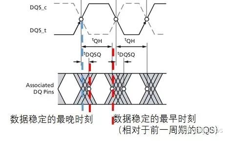 寄存器