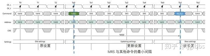 寄存器