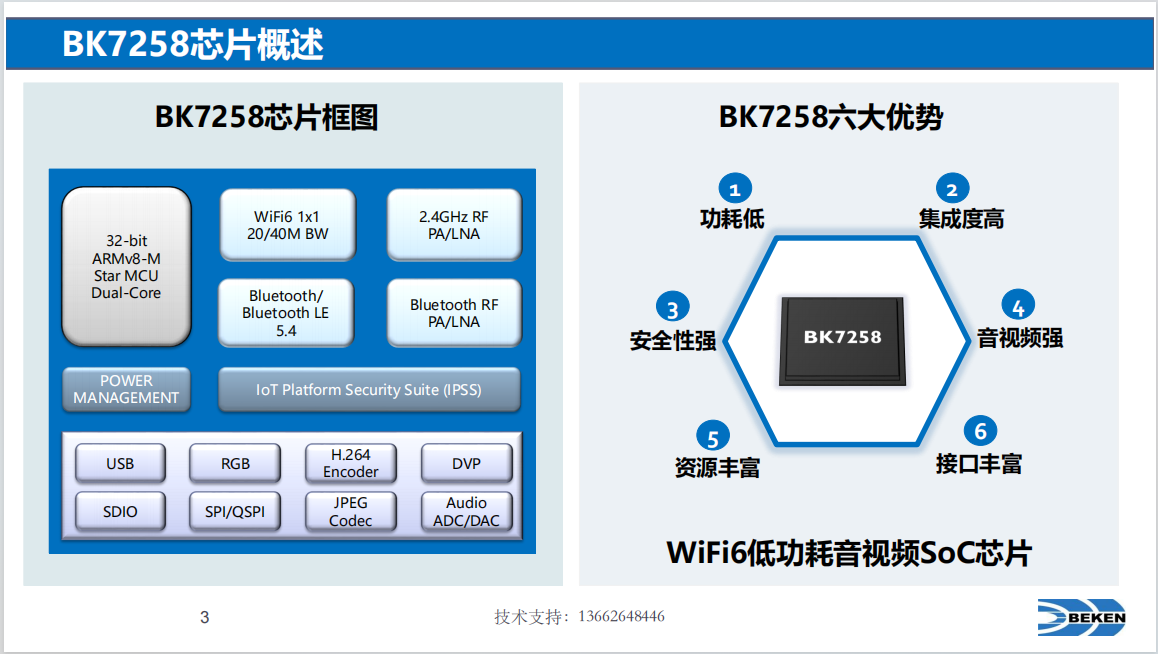 BK7258博通Wi-Fi6音视频soc芯片详细资料