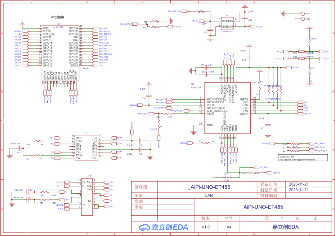 GPIO