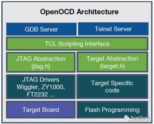 JTAG