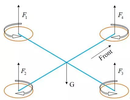 四旋翼无人机