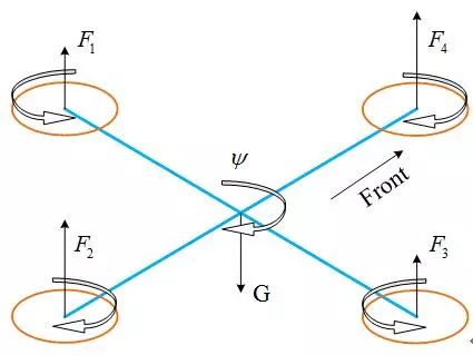 四旋翼无人机