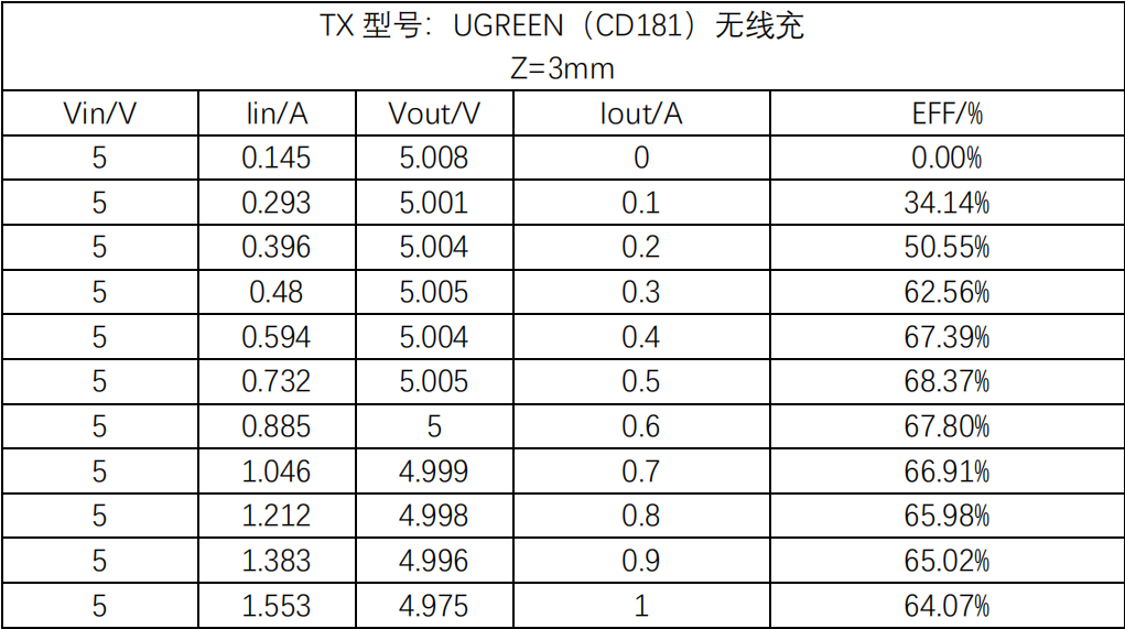 无线充电