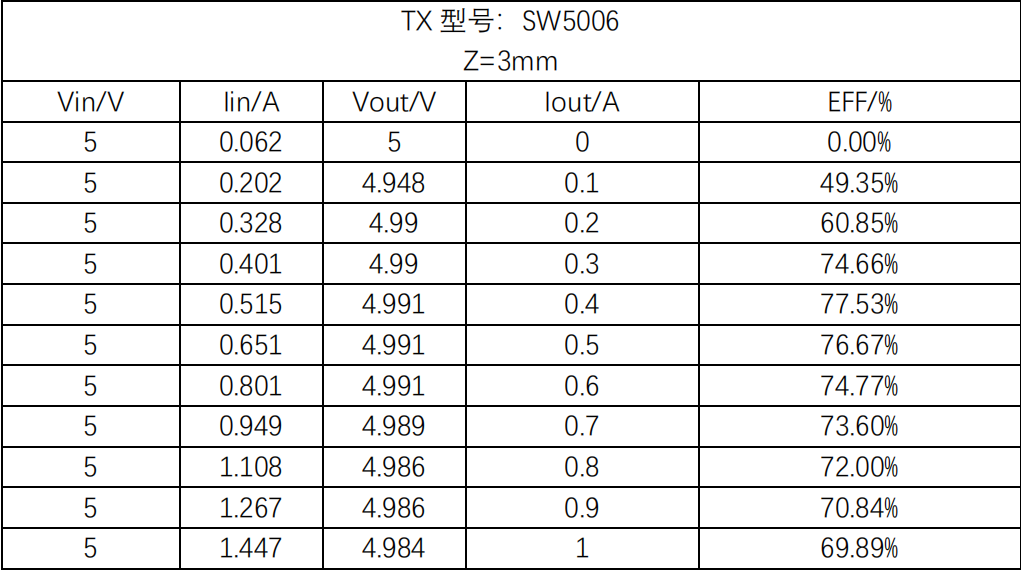 接收芯片