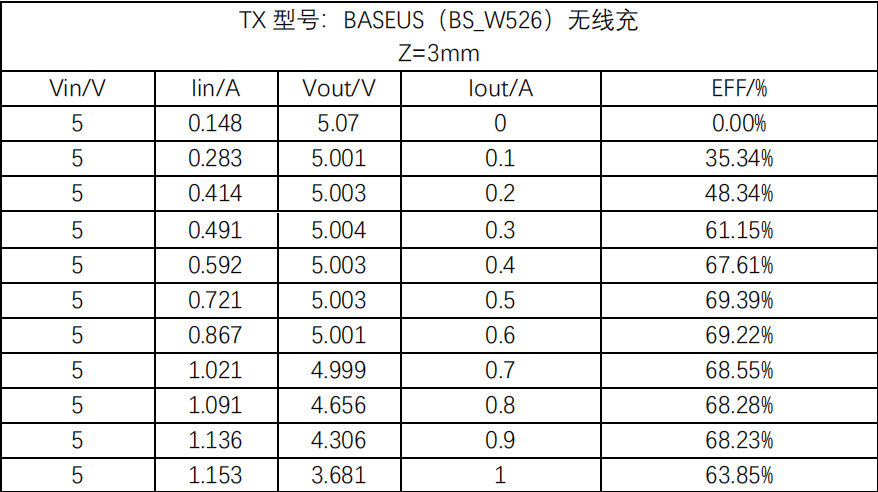 接收芯片