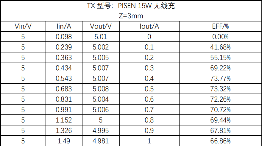 接收芯片