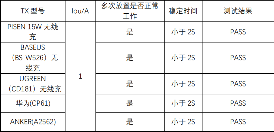 接收芯片