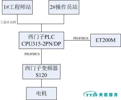 plc