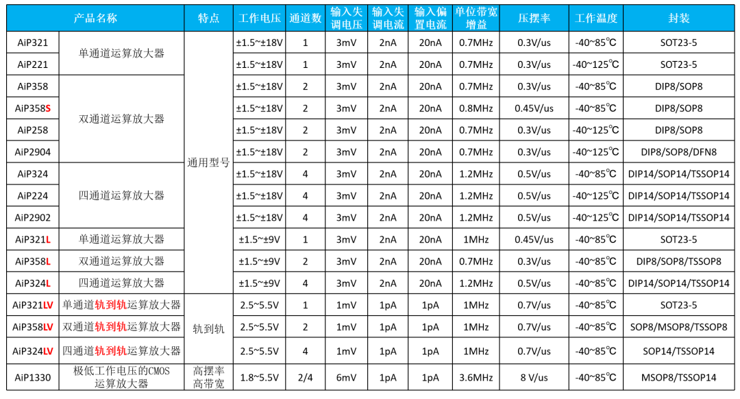 通用運算放大器.png