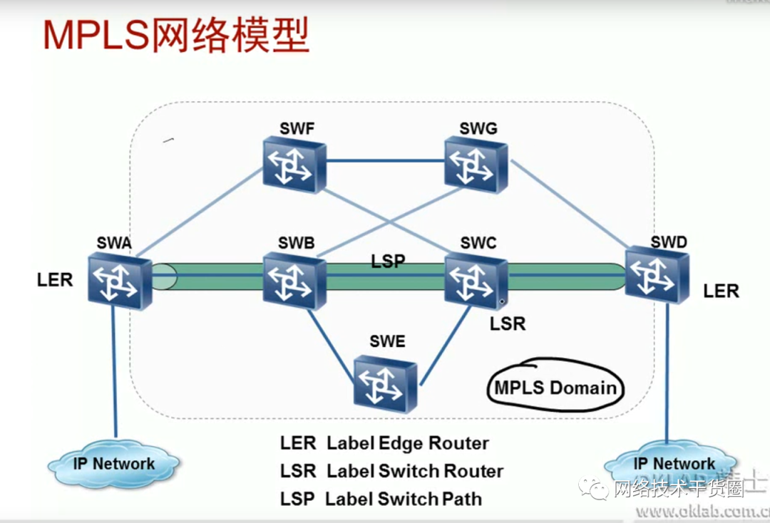 MPLS网络