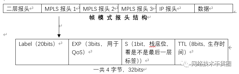 MPLS网络